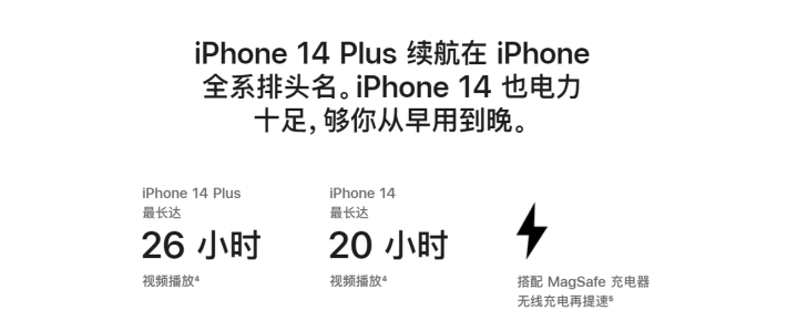 龙亭苹果14维修分享iPhone14系列的电池寿命如何 