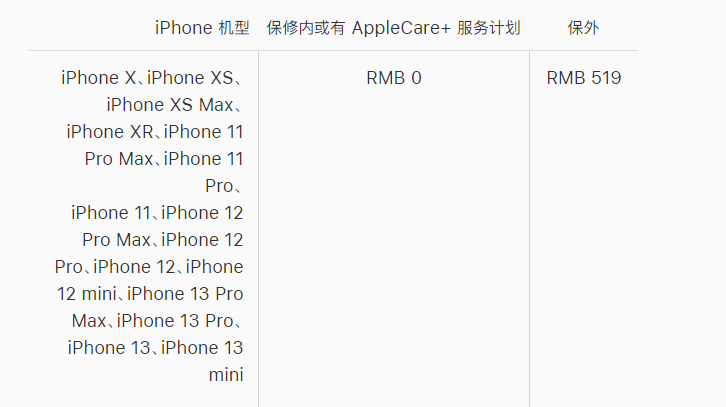 龙亭苹果手机维修分享iPhone 13 系列官方维修价格是多少 